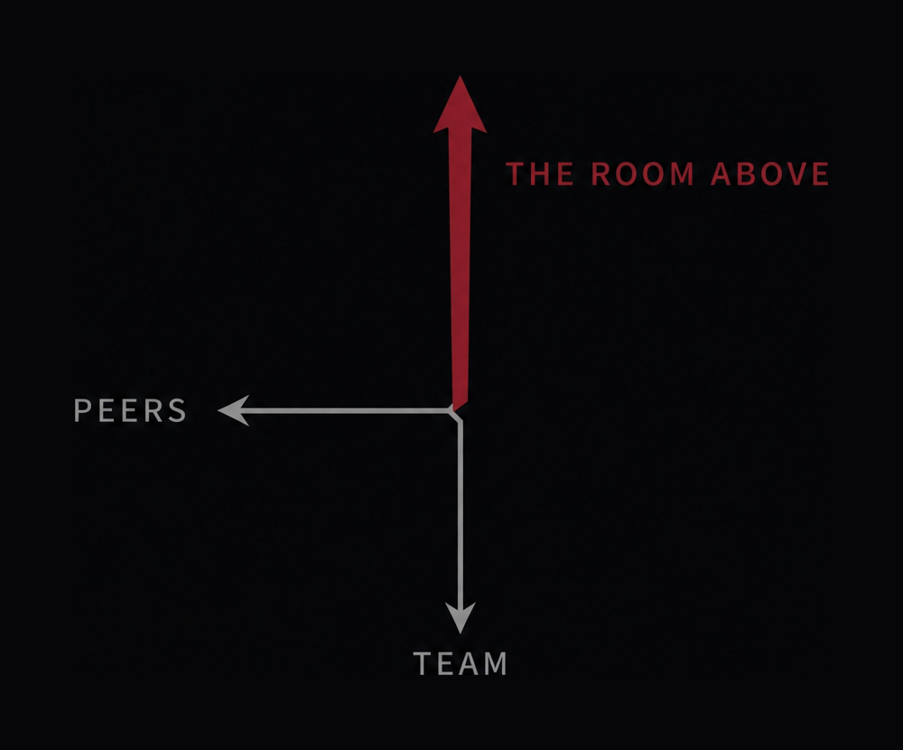 The Third Axis: the room above, peers, team